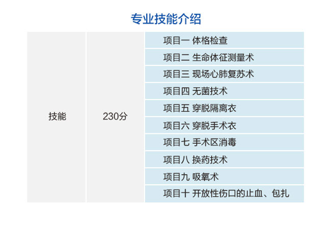 医学技术