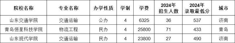 运输