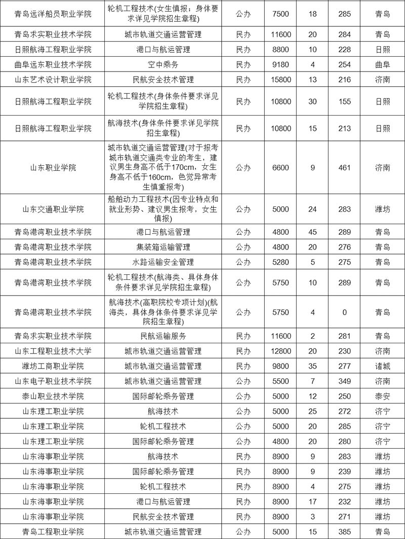 运输