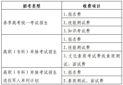 山东省2026年春季高考报名办法解读（35问）