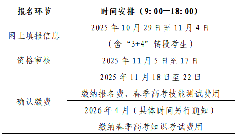 山东省2026年春季高考报名办法解读（35问）